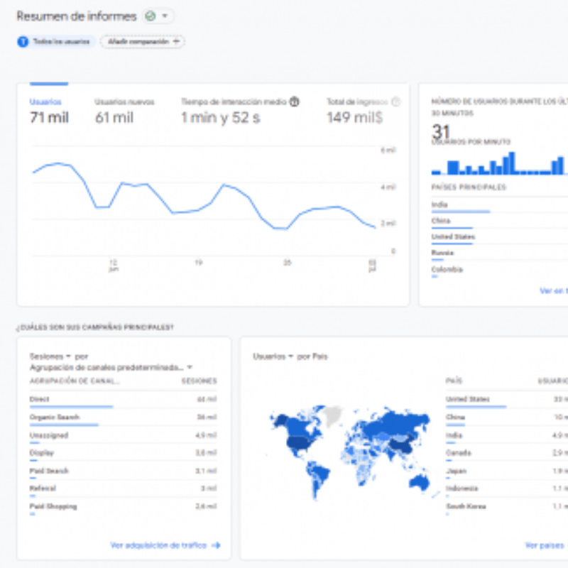 Gráfica de Google Analytics 5