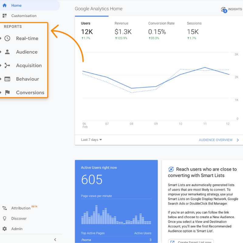 Gráfica de Google Analytics 2