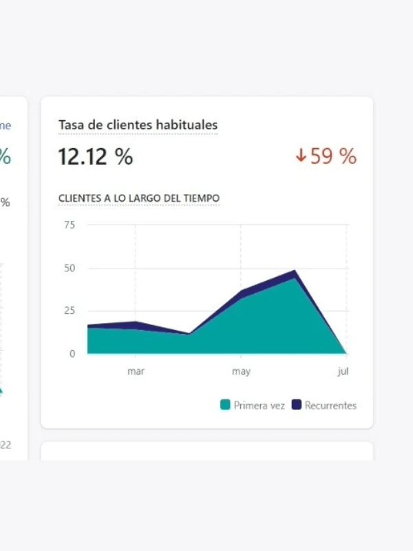 Resultados de tasa de clientes en facebook